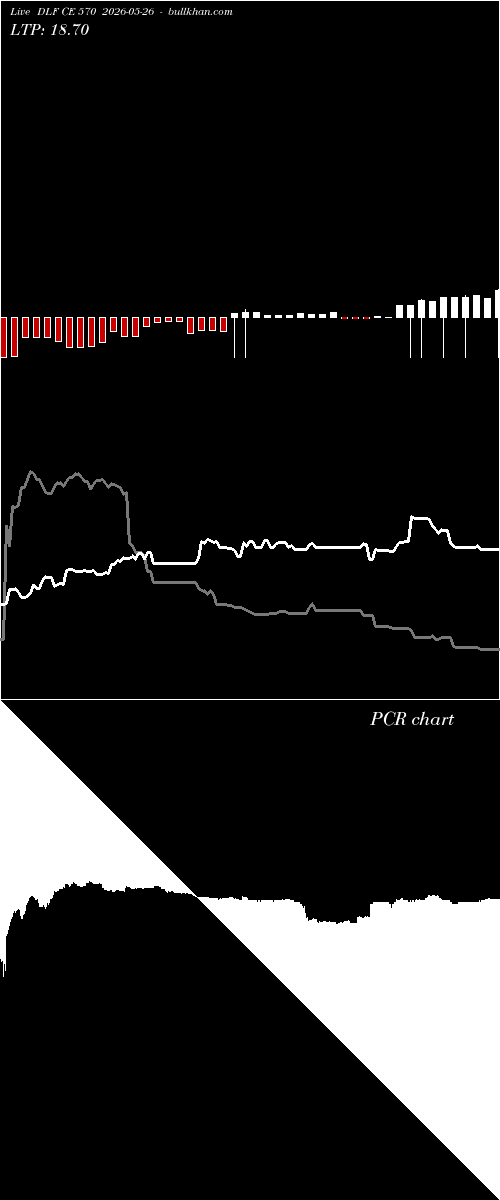  option chart DLF CE 570 2026-05-26 