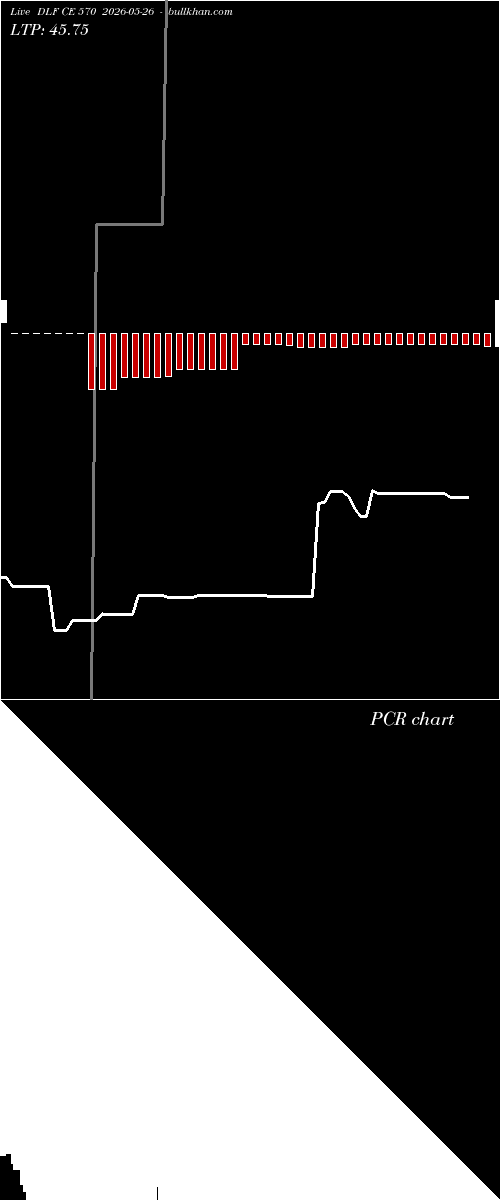  option chart DLF CE 570 2026-05-26 