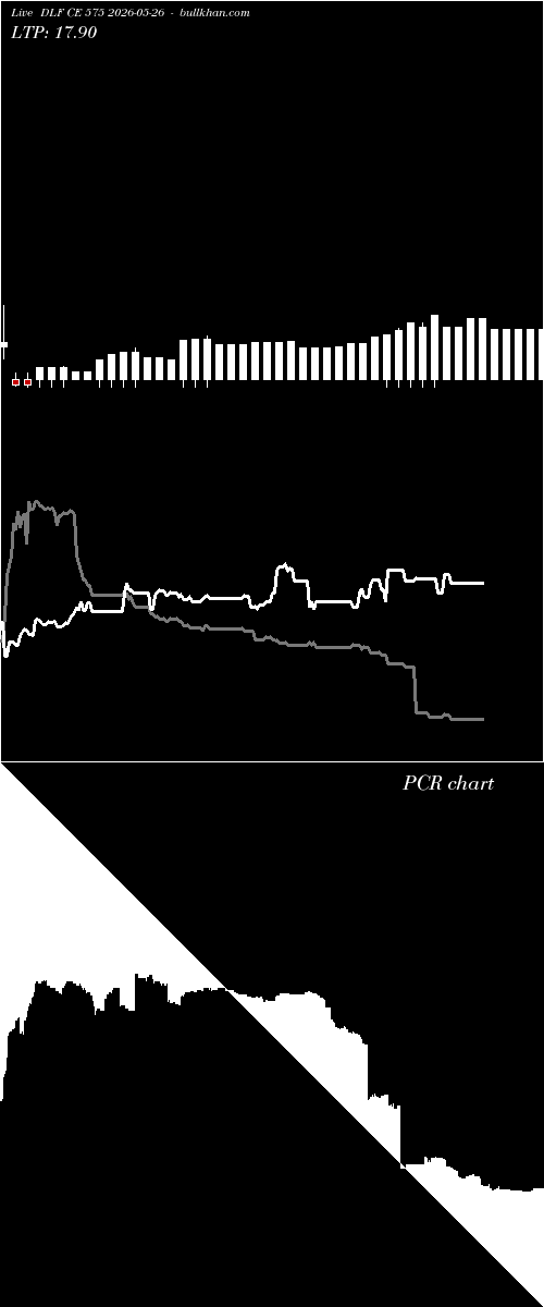 option chart DLF CE 575 2026-05-26 