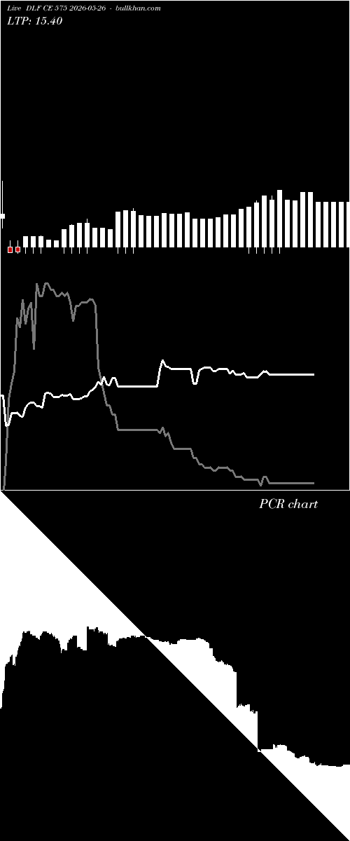  option chart DLF CE 575 2026-05-26 