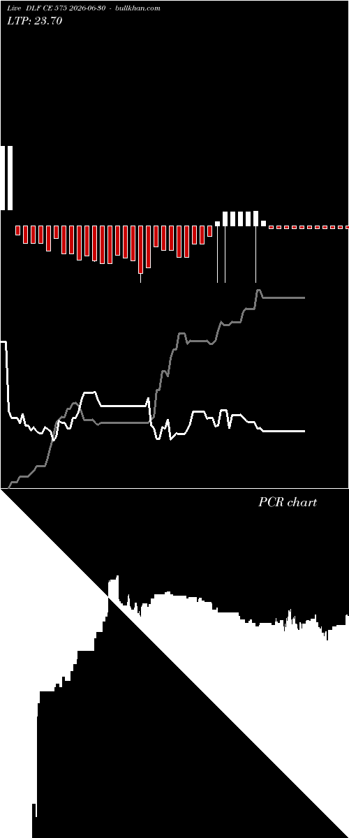  option chart DLF CE 575 2026-06-30 