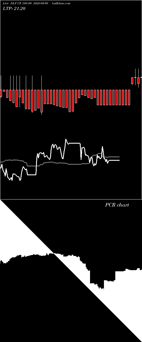  option chart DLF CE 580.00 2026-03-30 