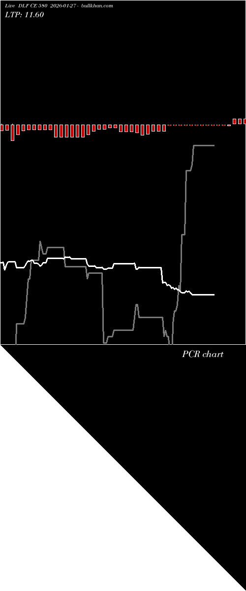  option chart DLF CE 580 2026-01-27 
