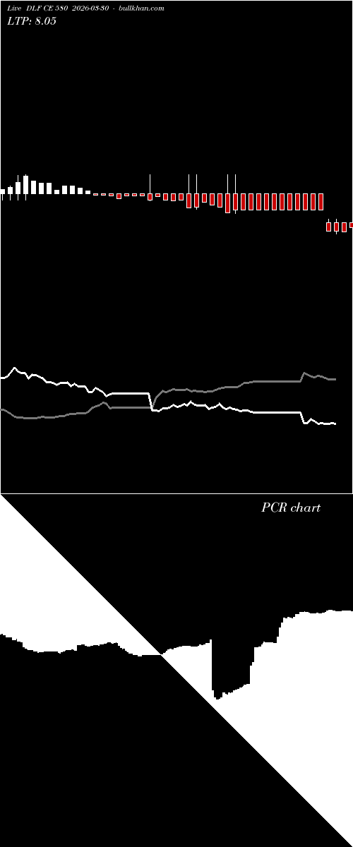  option chart DLF CE 580 2026-03-30 