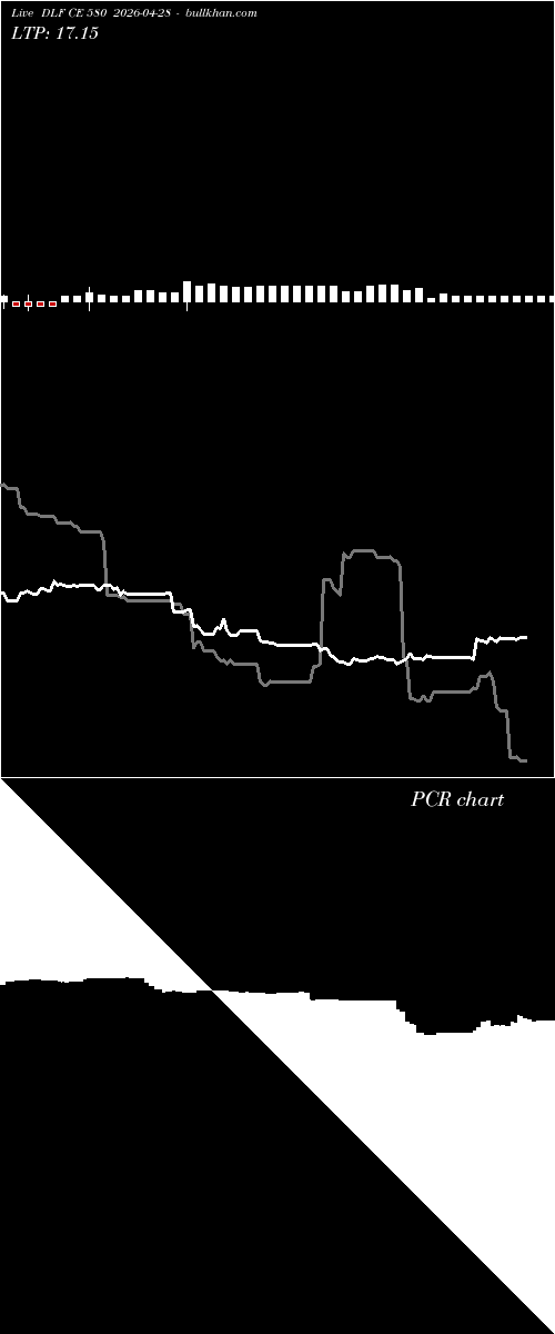  option chart DLF CE 580 2026-04-28 