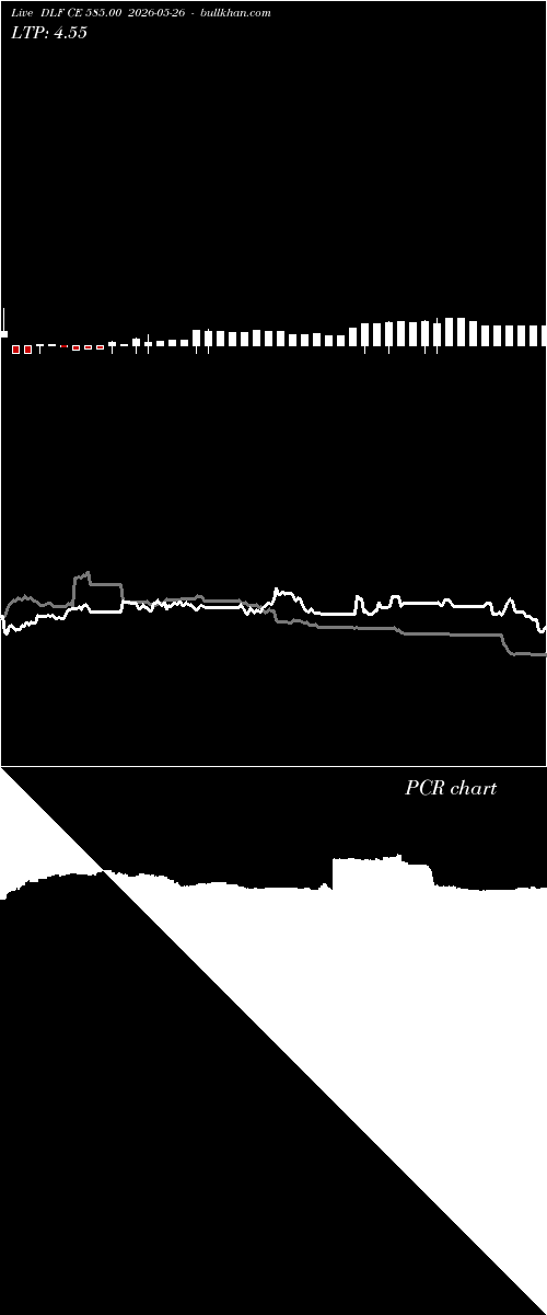  option chart DLF CE 585.00 2026-05-26 