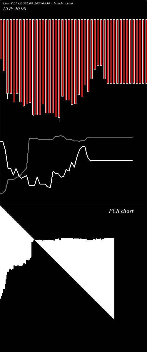 option chart DLF CE 585.00 2026-06-30 