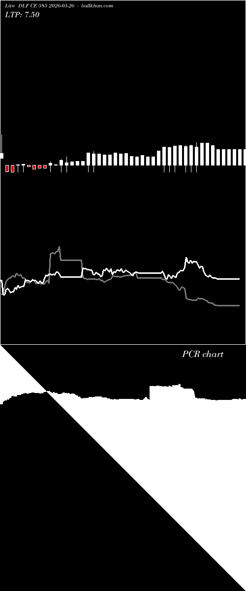  option chart DLF CE 585 2026-05-26 