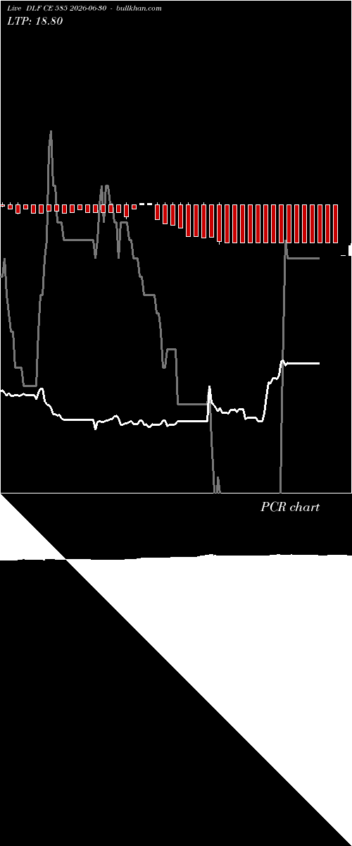  option chart DLF CE 585 2026-06-30 