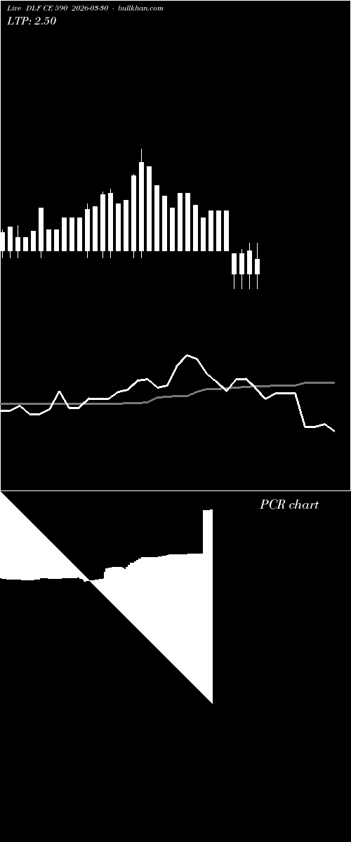 option chart DLF CE 590 2026-03-30 