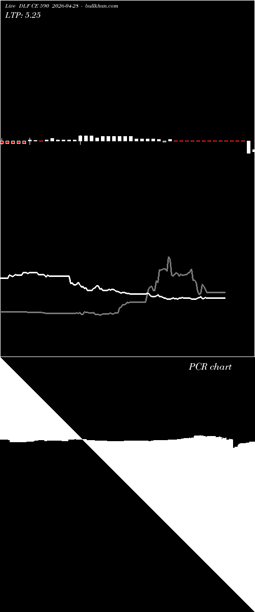  option chart DLF CE 590 2026-04-28 