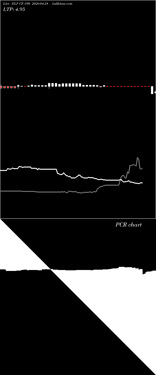  option chart DLF CE 590 2026-04-28 