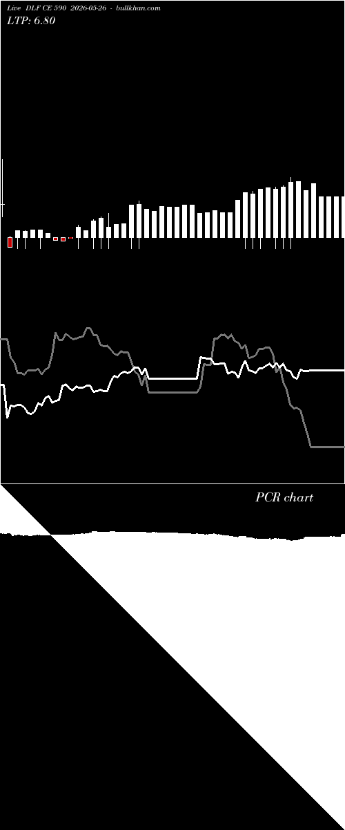  option chart DLF CE 590 2026-05-26 