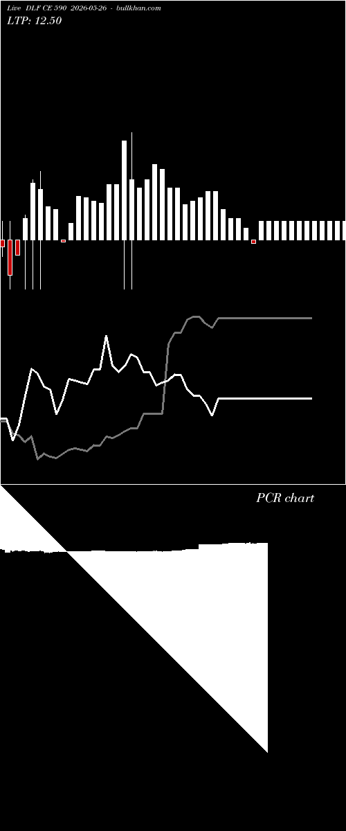  option chart DLF CE 590 2026-05-26 