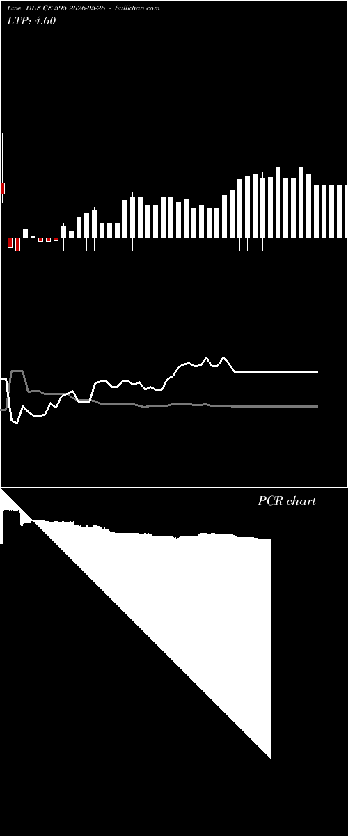  option chart DLF CE 595 2026-05-26 