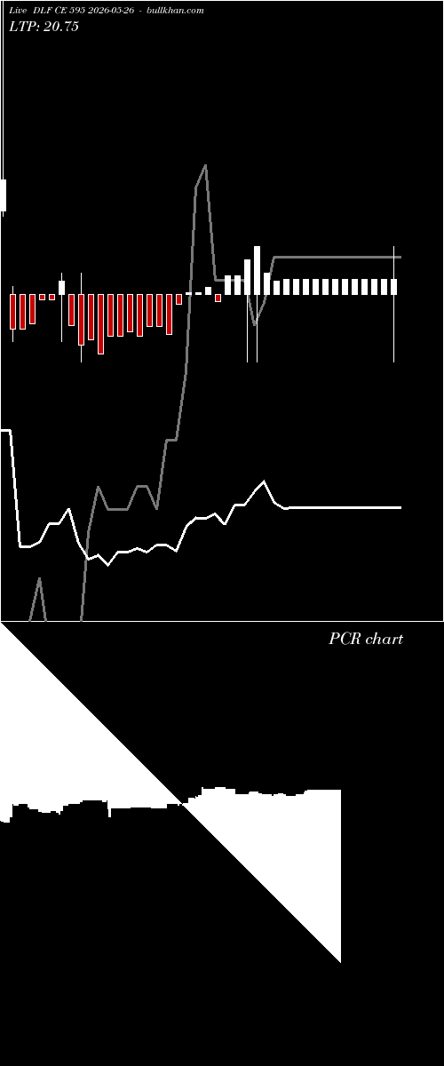  option chart DLF CE 595 2026-05-26 