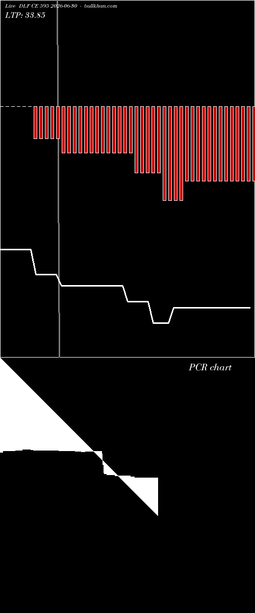  option chart DLF CE 595 2026-06-30 