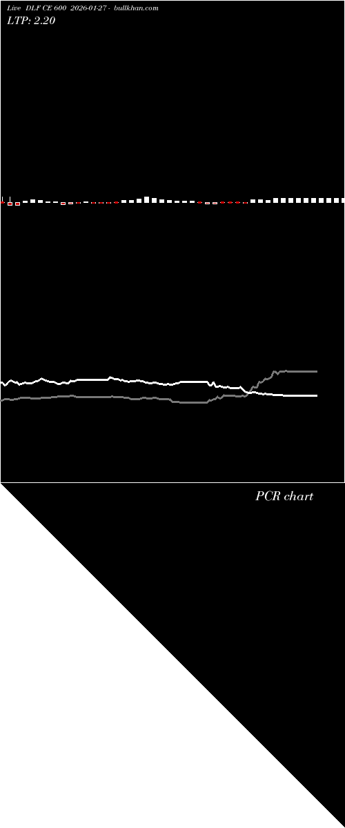  option chart DLF CE 600 2026-01-27 