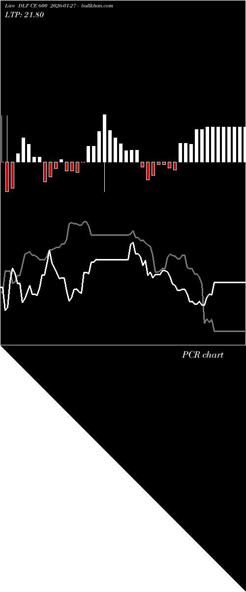  option chart DLF CE 600 2026-01-27 