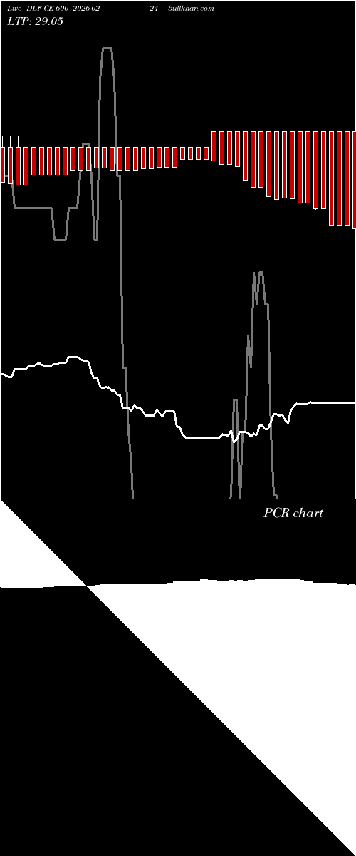  option chart DLF CE 600 2026-02-24 