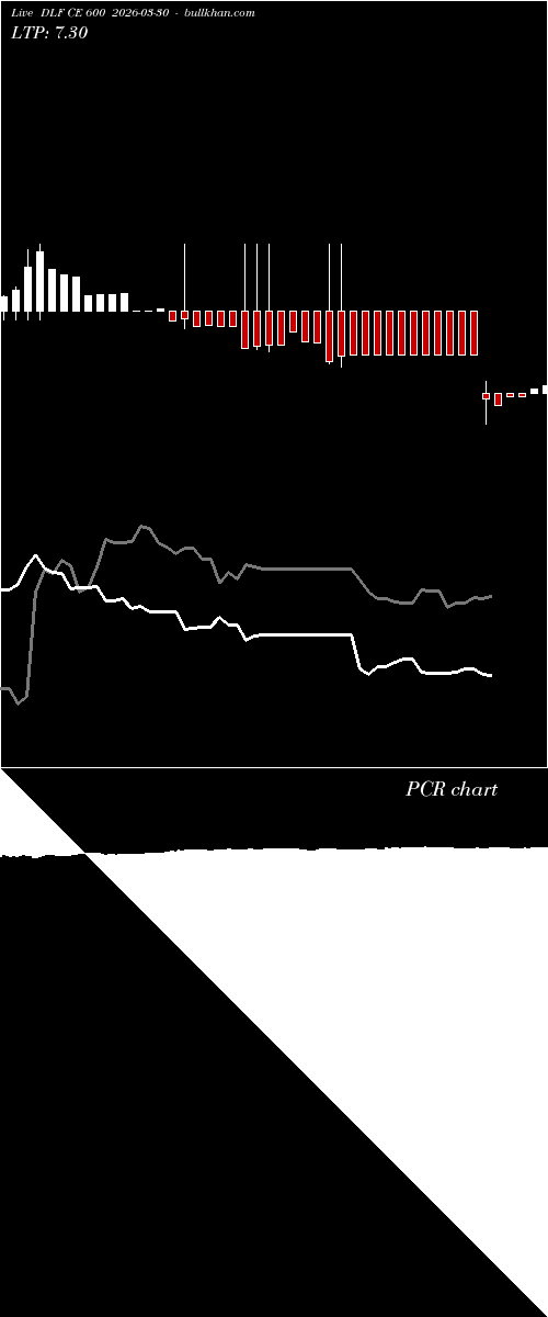  option chart DLF CE 600 2026-03-30 