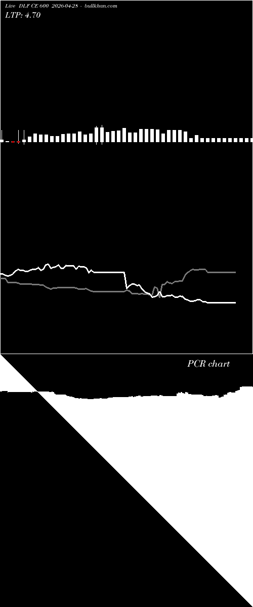  option chart DLF CE 600 2026-04-28 