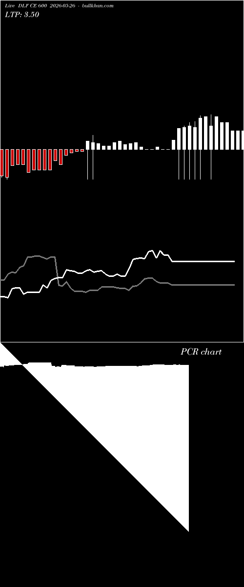  option chart DLF CE 600 2026-05-26 