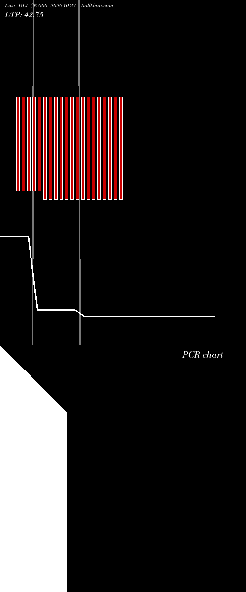  option chart DLF CE 600 2026-10-27 