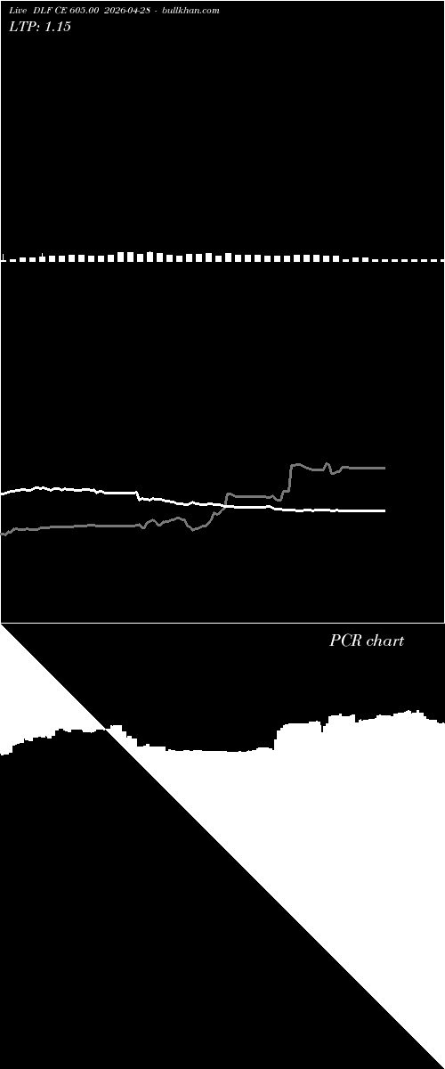  option chart DLF CE 605.00 2026-04-28 
