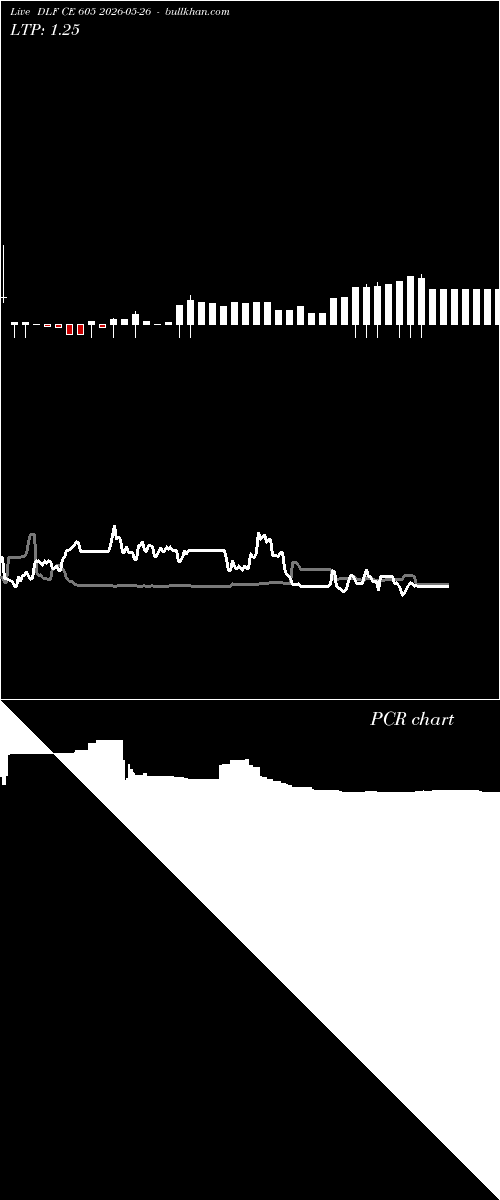  option chart DLF CE 605 2026-05-26 
