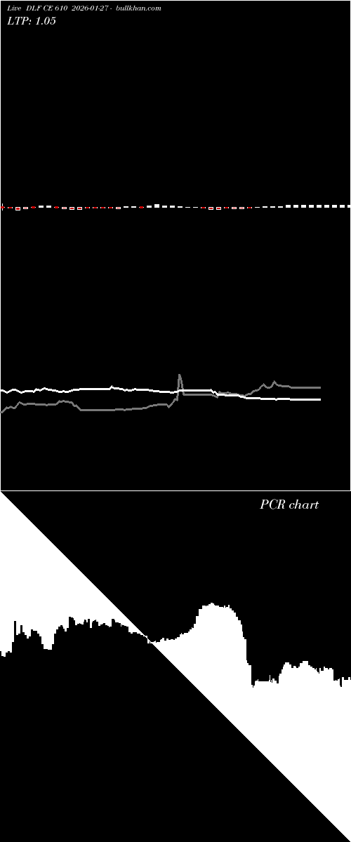  option chart DLF CE 610 2026-01-27 