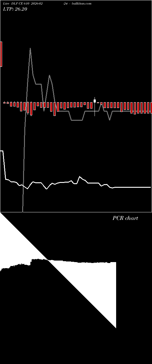  option chart DLF CE 610 2026-02-24 