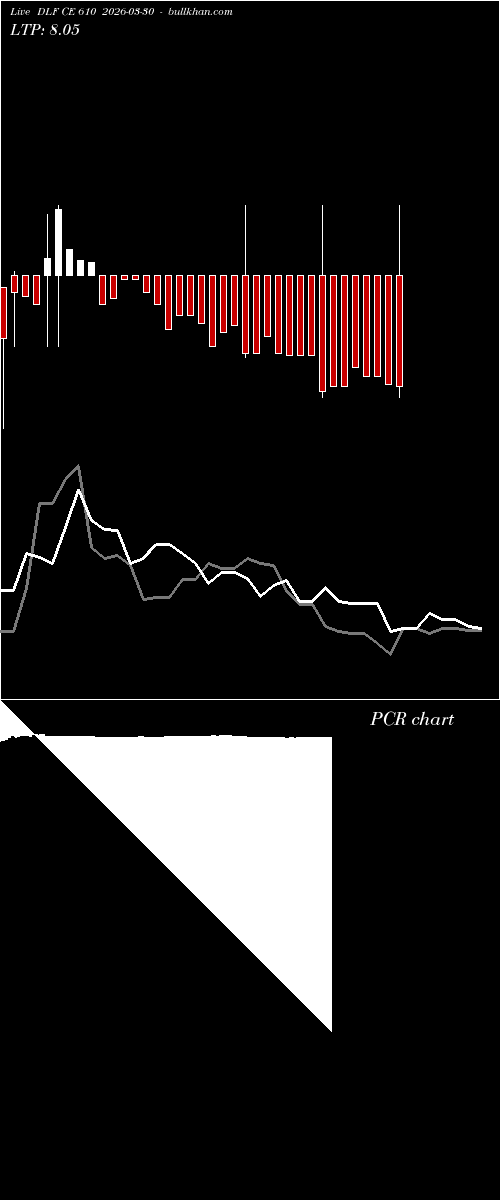  option chart DLF CE 610 2026-03-30 