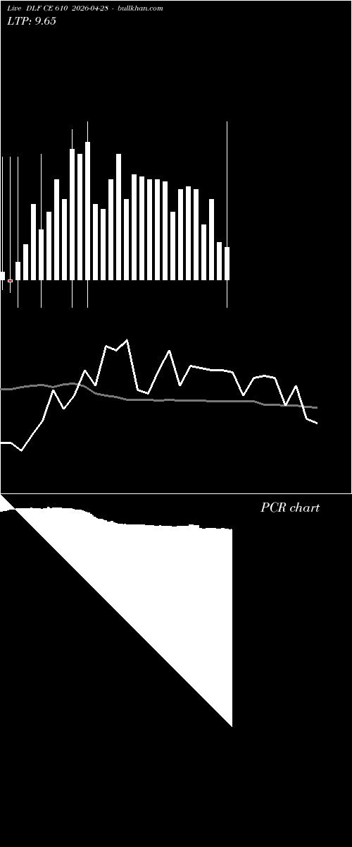  option chart DLF CE 610 2026-04-28 