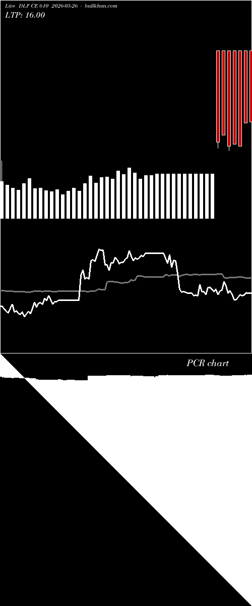  option chart DLF CE 610 2026-05-26 