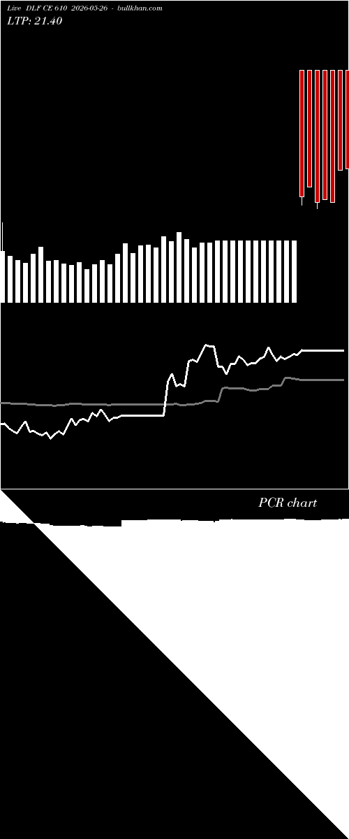  option chart DLF CE 610 2026-05-26 