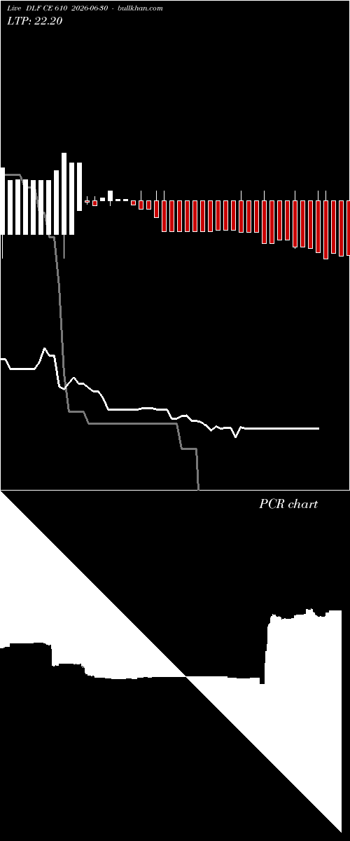  option chart DLF CE 610 2026-06-30 