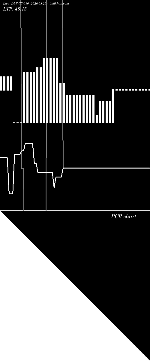  option chart DLF CE 610 2026-08-25 