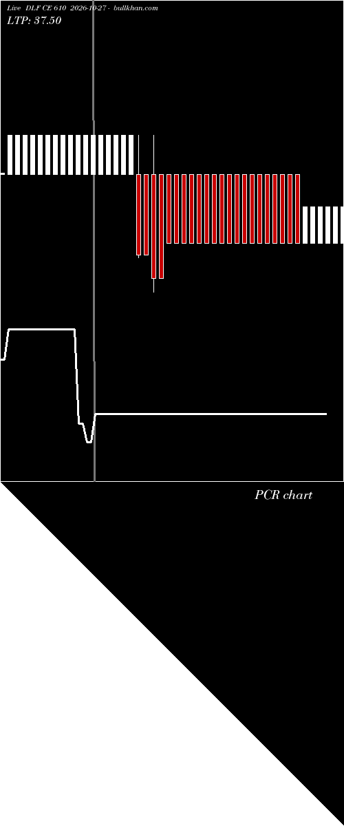  option chart DLF CE 610 2026-10-27 