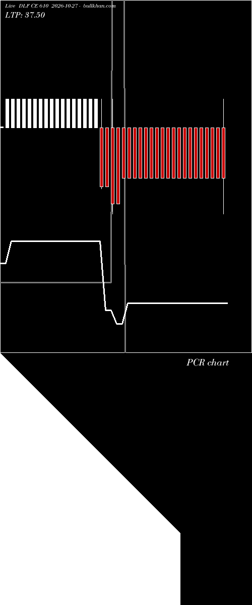  option chart DLF CE 610 2026-10-27 
