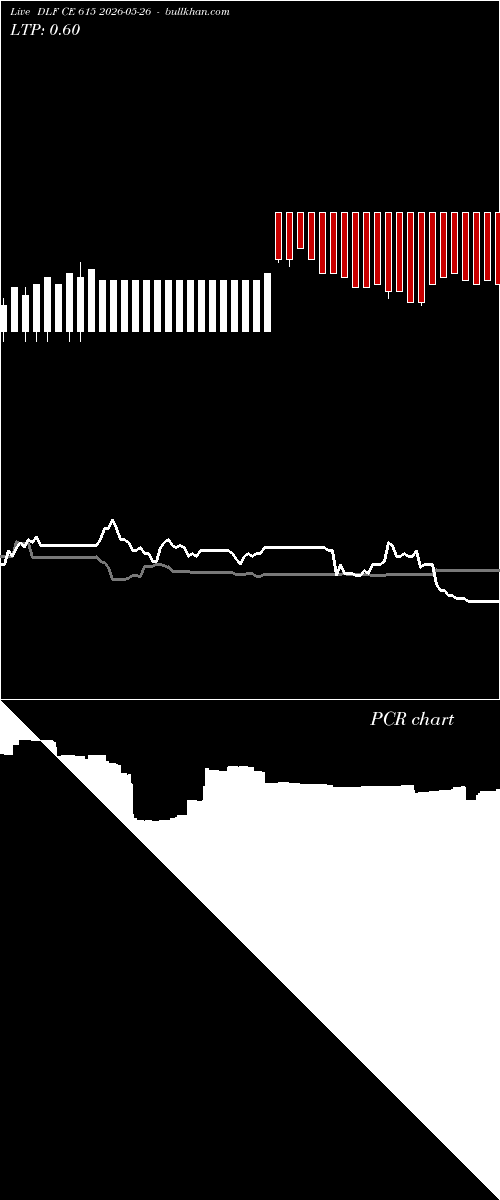  option chart DLF CE 615 2026-05-26 