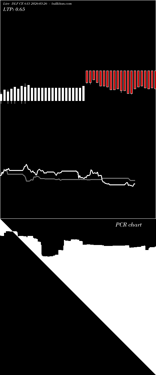  option chart DLF CE 615 2026-05-26 