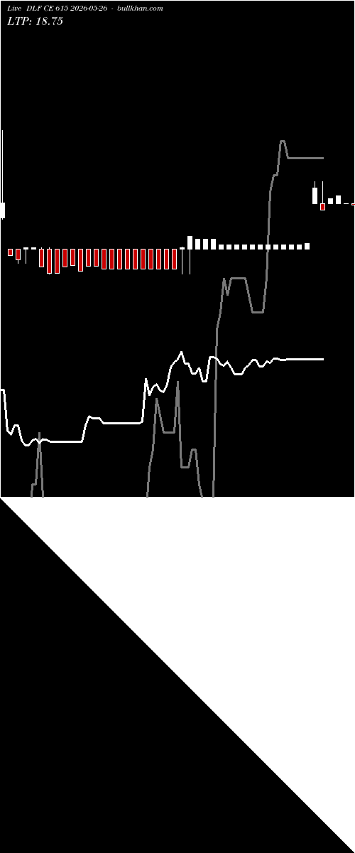  option chart DLF CE 615 2026-05-26 