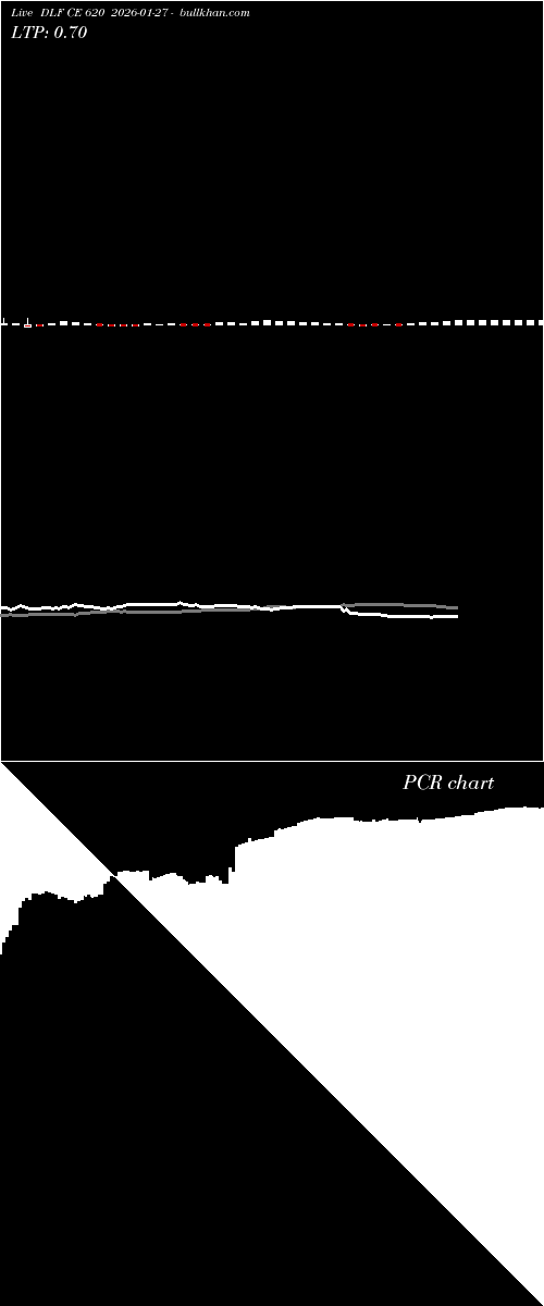  option chart DLF CE 620 2026-01-27 