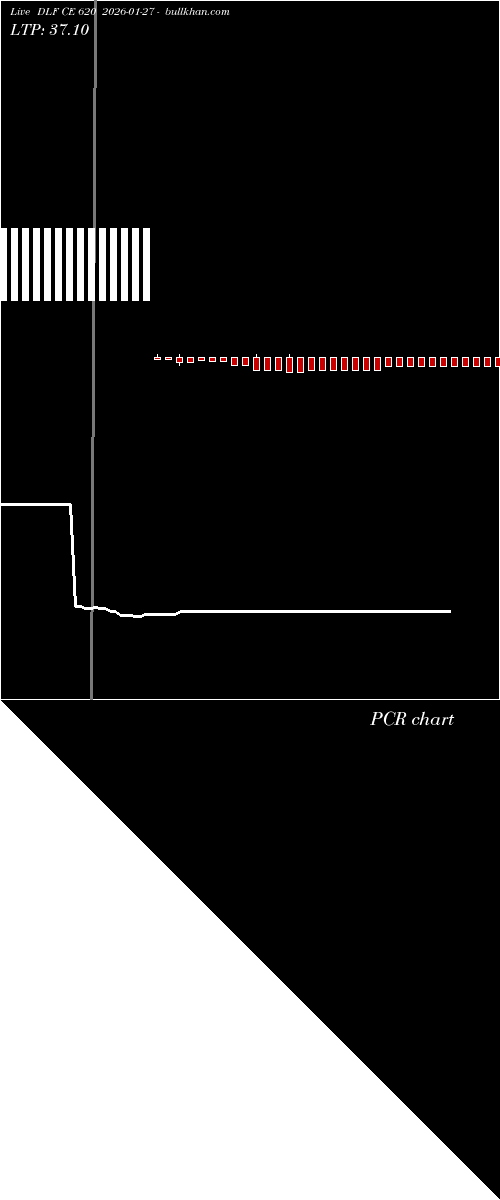  option chart DLF CE 620 2026-01-27 
