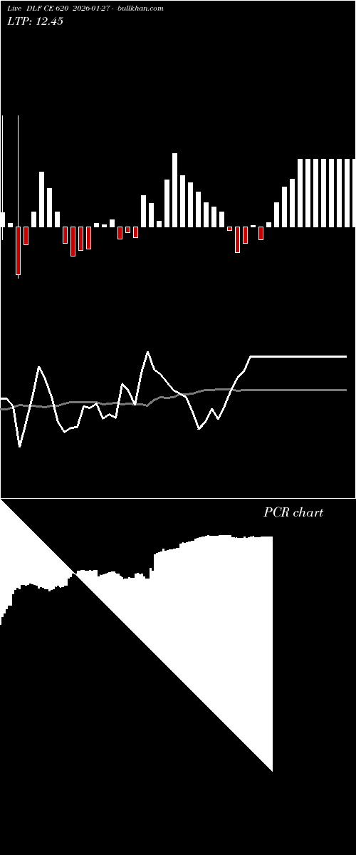  option chart DLF CE 620 2026-01-27 
