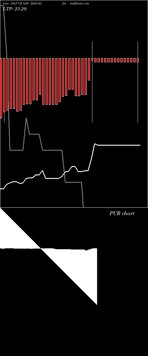  option chart DLF CE 620 2026-02-24 