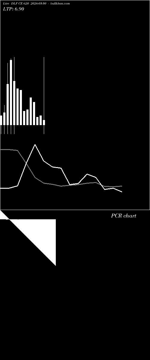  option chart DLF CE 620 2026-03-30 