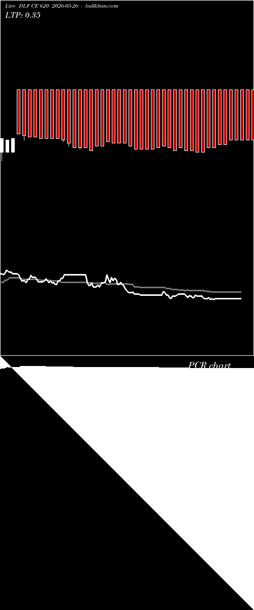  option chart DLF CE 620 2026-05-26 