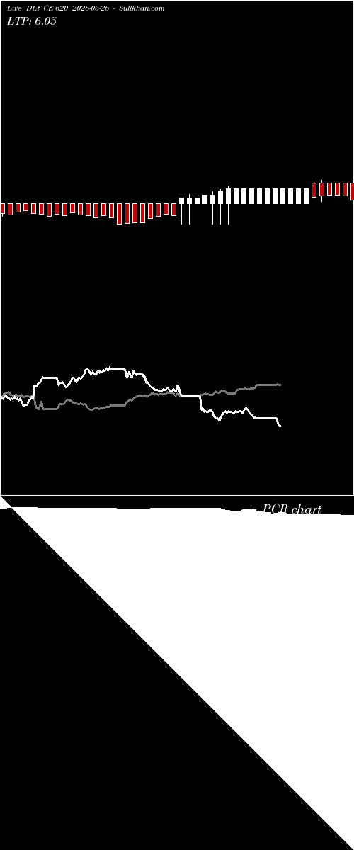  option chart DLF CE 620 2026-05-26 